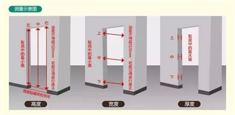 室內門 尺寸|標準門寬完全指南